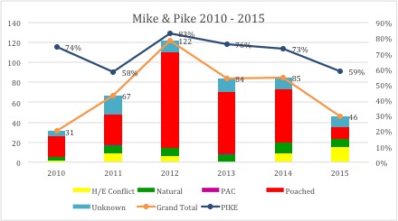 MIKE PIKE 2015