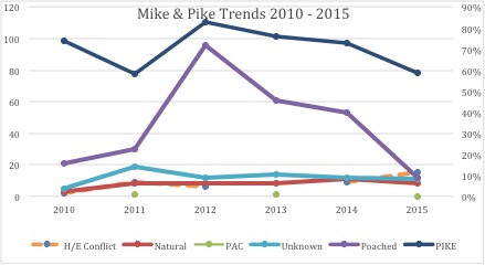MIKE PIKE Trends
